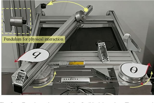 Figure 3 for Model Predictive Control for Flexible Joint Robots