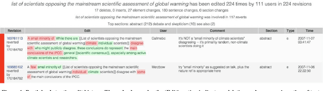 Figure 1 for Societal Controversies in Wikipedia Articles