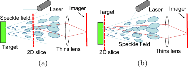 Figure 2 for Dense Pixel-wise Micro-motion Estimation of Object Surface by using Low Dimensional Embedding of Laser Speckle Pattern