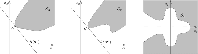 Figure 1 for Efficient Estimation in the Tails of Gaussian Copulas