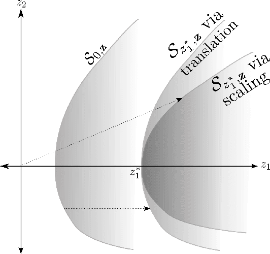 Figure 3 for Efficient Estimation in the Tails of Gaussian Copulas