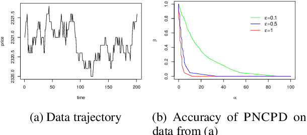 Figure 1 for Privately detecting changes in unknown distributions