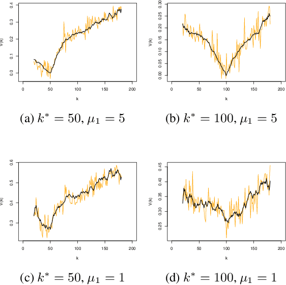 Figure 2 for Privately detecting changes in unknown distributions