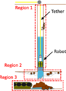 Figure 1 for Robot Risk-Awareness by Formal Risk Reasoning and Planning