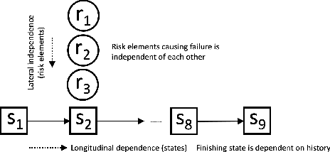 Figure 3 for Robot Risk-Awareness by Formal Risk Reasoning and Planning