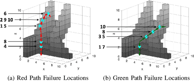 Figure 2 for Robot Risk-Awareness by Formal Risk Reasoning and Planning