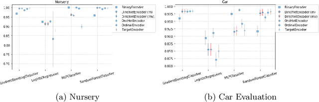 Figure 4 for Encoding Categorical Variables with Conjugate Bayesian Models for WeWork Lead Scoring Engine