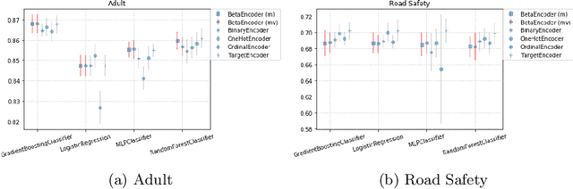 Figure 2 for Encoding Categorical Variables with Conjugate Bayesian Models for WeWork Lead Scoring Engine