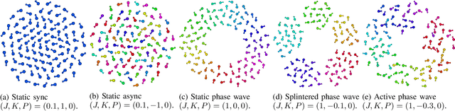 Figure 1 for Robots that Sync and Swarm: A Proof of Concept in ROS 2