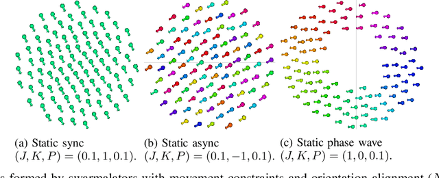 Figure 2 for Robots that Sync and Swarm: A Proof of Concept in ROS 2