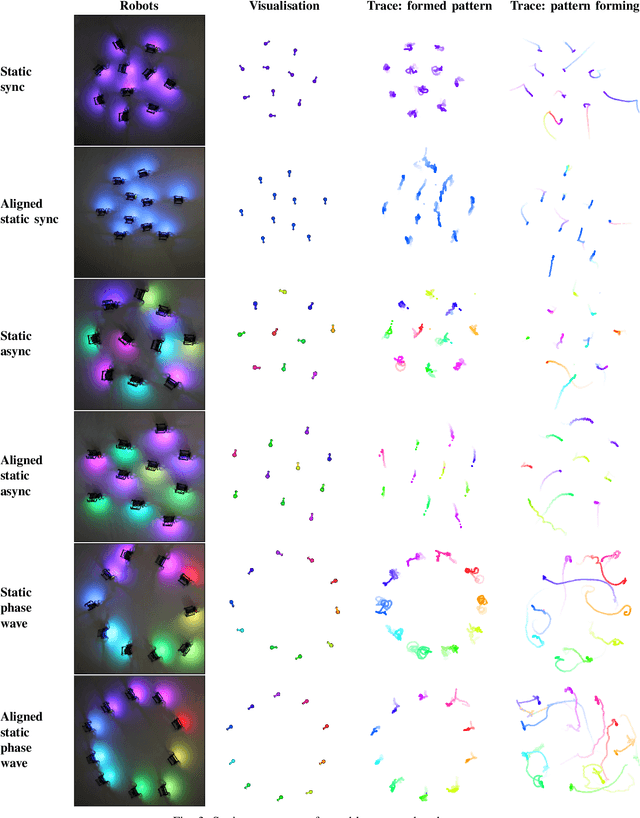 Figure 3 for Robots that Sync and Swarm: A Proof of Concept in ROS 2