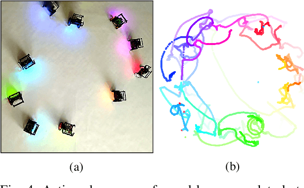 Figure 4 for Robots that Sync and Swarm: A Proof of Concept in ROS 2