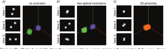 Figure 1 for Towards a tracking algorithm based on the clustering of spatio-temporal clouds of points