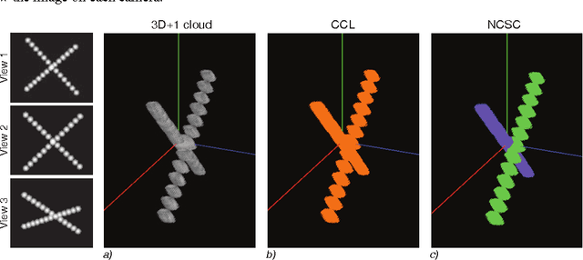 Figure 3 for Towards a tracking algorithm based on the clustering of spatio-temporal clouds of points