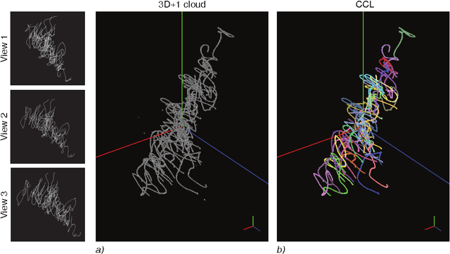 Figure 4 for Towards a tracking algorithm based on the clustering of spatio-temporal clouds of points