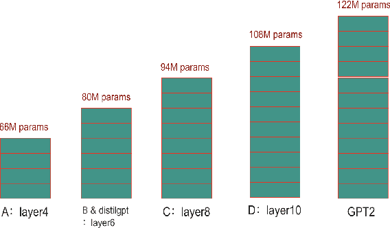 Figure 1 for Can Model Compression Improve NLP Fairness