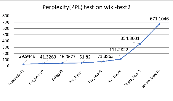 Figure 3 for Can Model Compression Improve NLP Fairness