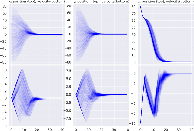 Figure 3 for Deep $\mathcal{L}^1$ Stochastic Optimal Control Policies for Planetary Soft-landing