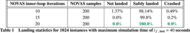 Figure 2 for Deep $\mathcal{L}^1$ Stochastic Optimal Control Policies for Planetary Soft-landing