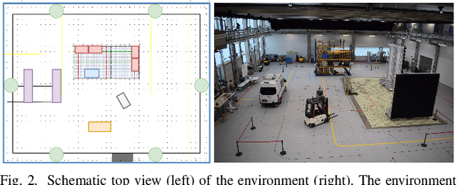 Figure 2 for Indoor Localization with Robust Global Channel Charting: A Time-Distance-Based Approach