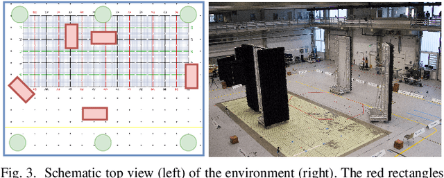 Figure 3 for Indoor Localization with Robust Global Channel Charting: A Time-Distance-Based Approach