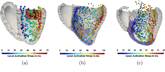 Figure 2 for Graph convolutional regression of cardiac depolarization from sparse endocardial maps