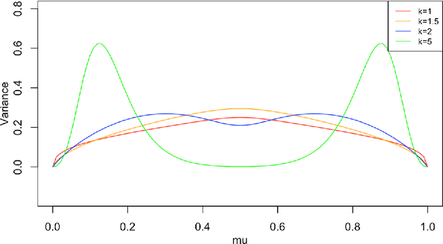 Figure 3 for Soft-SVM Regression For Binary Classification