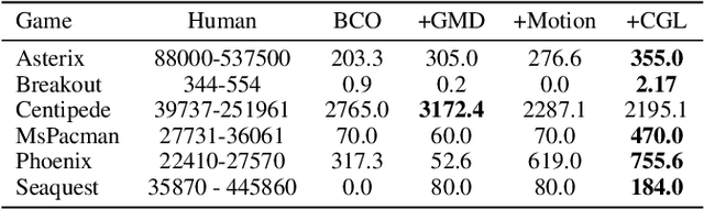 Figure 2 for Efficiently Guiding Imitation Learning Algorithms with Human Gaze