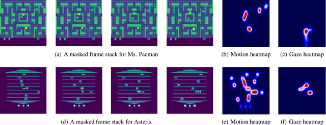 Figure 4 for Efficiently Guiding Imitation Learning Algorithms with Human Gaze