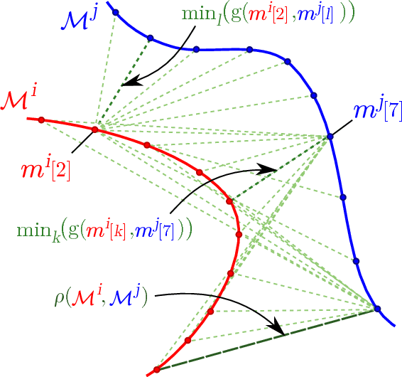 Figure 4 for Learning agent's spatial configuration from sensorimotor invariants