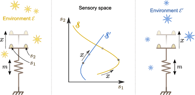 Figure 1 for Learning agent's spatial configuration from sensorimotor invariants