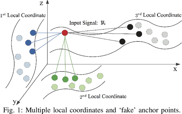 Figure 1 for When Dictionary Learning Meets Deep Learning: Deep Dictionary Learning and Coding Network for Image Recognition with Limited Data