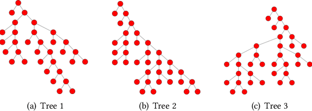 Figure 1 for Training Big Random Forests with Little Resources