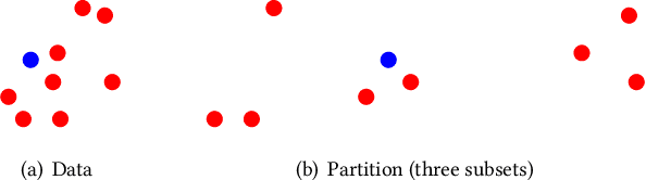 Figure 3 for Training Big Random Forests with Little Resources