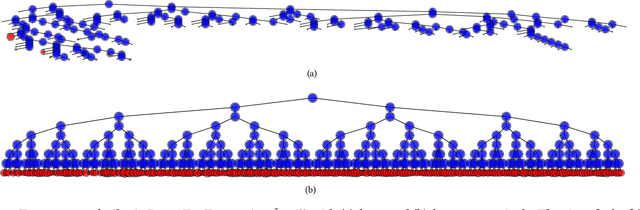 Figure 4 for Training Big Random Forests with Little Resources