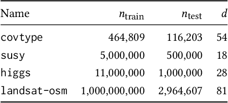 Figure 2 for Training Big Random Forests with Little Resources