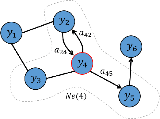 Figure 1 for Contextual Graph Markov Model: A Deep and Generative Approach to Graph Processing