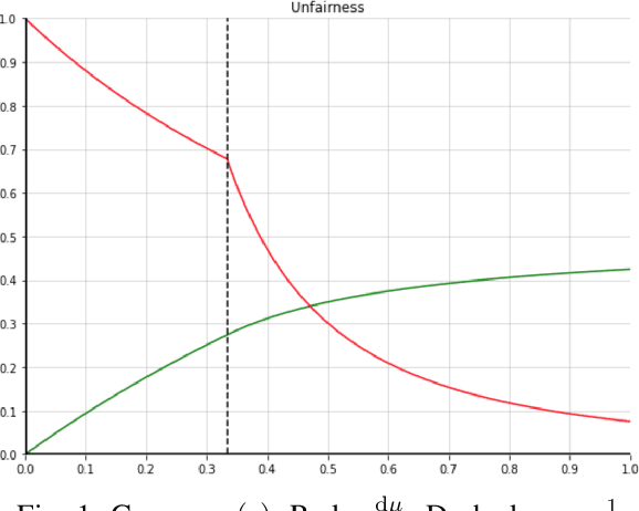 Figure 1 for Fairly Constricted Particle Swarm Optimization