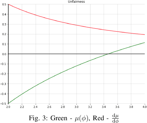 Figure 3 for Fairly Constricted Particle Swarm Optimization