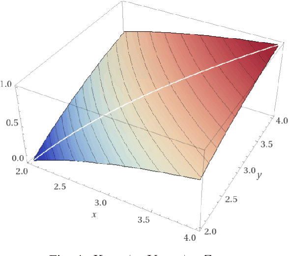 Figure 4 for Fairly Constricted Particle Swarm Optimization