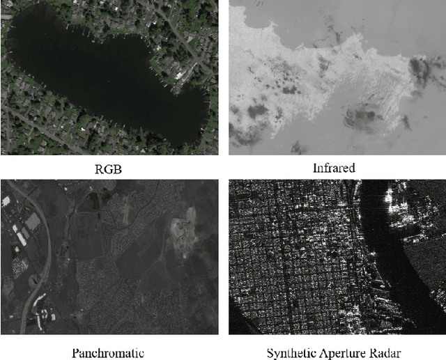 Figure 1 for Consecutive Pretraining: A Knowledge Transfer Learning Strategy with Relevant Unlabeled Data for Remote Sensing Domain