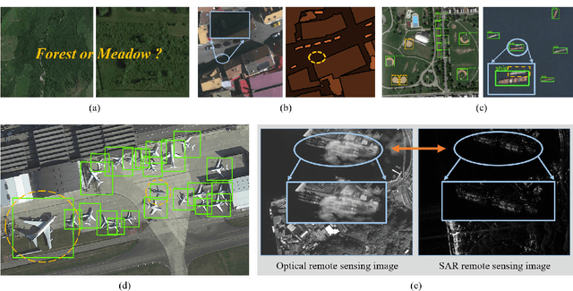 Figure 3 for Consecutive Pretraining: A Knowledge Transfer Learning Strategy with Relevant Unlabeled Data for Remote Sensing Domain