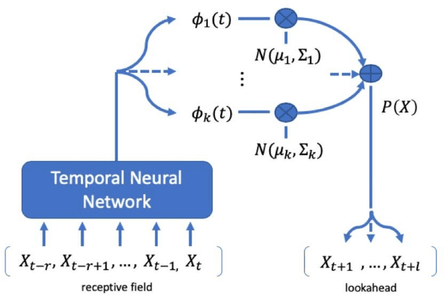 Figure 4 for Neural Networks and Value at Risk