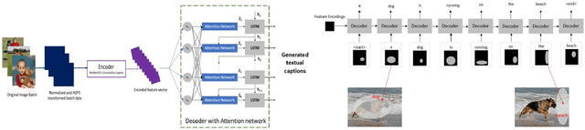 Figure 1 for Empirical Analysis of Image Caption Generation using Deep Learning