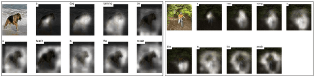 Figure 3 for Empirical Analysis of Image Caption Generation using Deep Learning