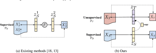 Figure 1 for CUDA-GR: Controllable Unsupervised Domain Adaptation for Gaze Redirection