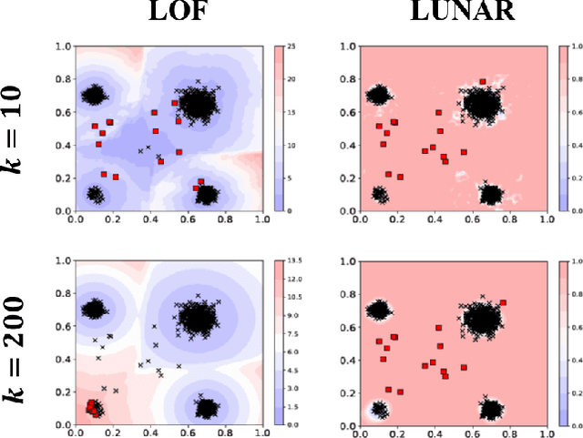 Figure 1 for LUNAR: Unifying Local Outlier Detection Methods via Graph Neural Networks