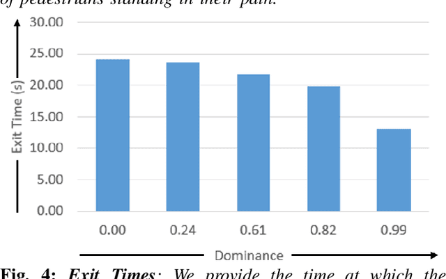 Figure 4 for Pedestrian Dominance Modeling for Socially-Aware Robot Navigation