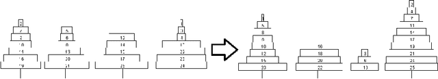 Figure 4 for Toward a Dynamic Programming Solution for the 4-peg Tower of Hanoi Problem with Configurations