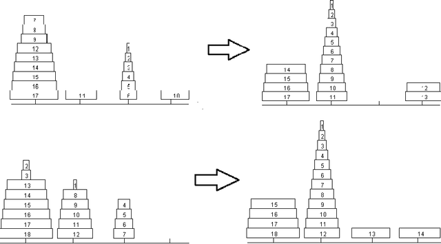 Figure 2 for Toward a Dynamic Programming Solution for the 4-peg Tower of Hanoi Problem with Configurations